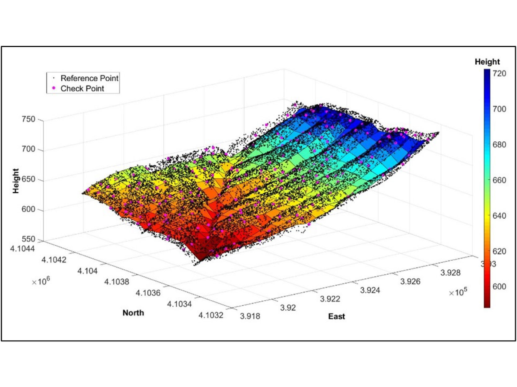 Development of IDW-based 